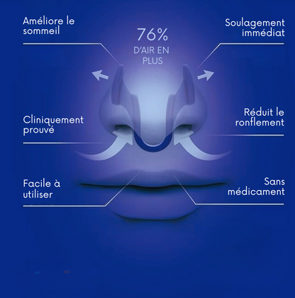 Dilatateur de nez - 76% d'air en +